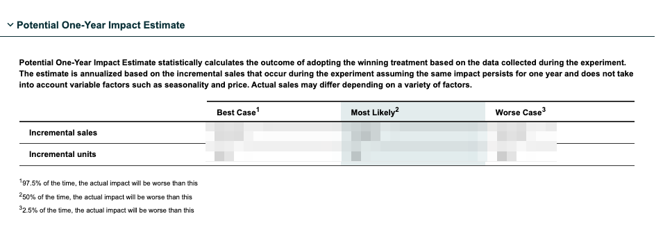 one year impact estimate amazon a b testing tool