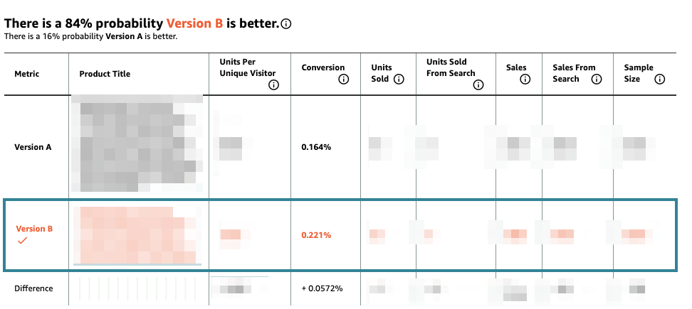 result conversion rates amazon a/b testing tool