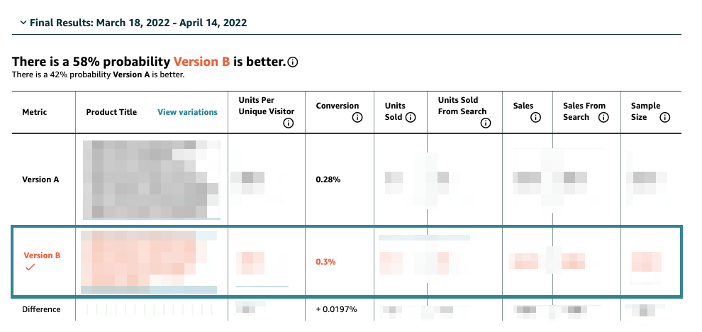 result conversion rate amazon a/b testing tool